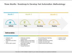 Three months roadmap to develop test automation methodology