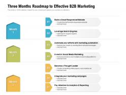 Three months roadmap to effective b2b marketing