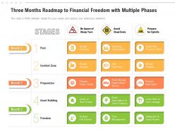 Three Months Roadmap To Financial Freedom With Multiple Phases