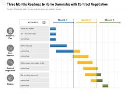 Three months roadmap to home ownership with contract negotiation