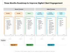Three months roadmap to improve digital client engagement