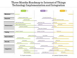 Three months roadmap to internet of things technology implementation and integration