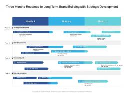 Three months roadmap to long term brand building with strategic development