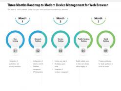 Three months roadmap to modern device management for web browser