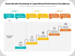 Three Months Roadmap To Operational Performance Excellence