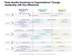 Three Months Roadmap To Organizational Change Leadership With Key Milestones