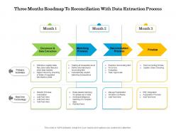 Three Months Roadmap To Reconciliation With Data Extraction Process