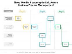 Three months roadmap to risk aware business process management