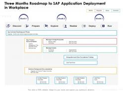 Three Months Roadmap To SAP Application Deployment In Workplace