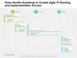 Three months roadmap to scaled agile pi planning and implementation process