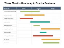 Three months roadmap to start a business