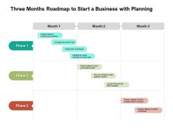 Three months roadmap to start a business with planning
