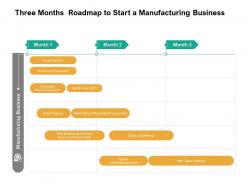 Three months roadmap to start a manufacturing business