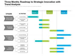 Three months roadmap to strategic innovation with trend analysis