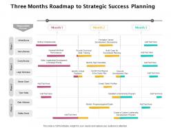Three months roadmap to strategic success planning