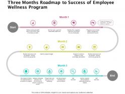 Three months roadmap to success of employee wellness program