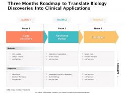 Three months roadmap to translate biology discoveries into clinical applications