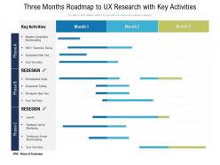 Three months roadmap to ux research with key activities