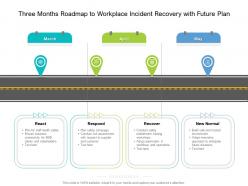 Three months roadmap to workplace incident recovery with future plan