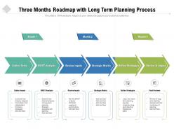 Three months roadmap with long term planning process
