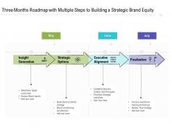 Three months roadmap with multiple steps to building a strategic brand equity