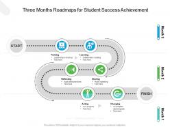 Three months roadmaps for student success achievement