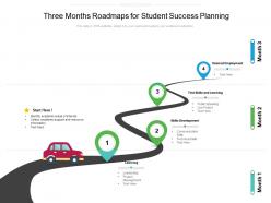 Three Months Roadmaps For Student Success Planning