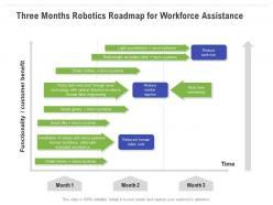 Three months robotics roadmap for workforce assistance