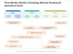 Three Months Robotics Technology Maturity Roadmap For Agricultural Sector