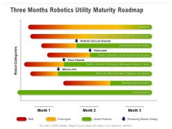 Three months robotics utility maturity roadmap