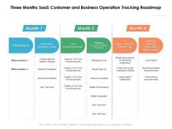Three months saas customer and business operation tracking roadmap