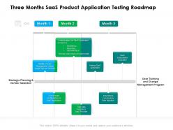 Three months saas product application testing roadmap