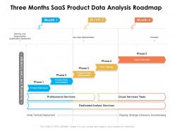 Three months saas product data analysis roadmap