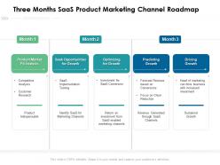 Three months saas product marketing channel roadmap