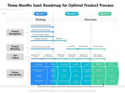 Three months saas roadmap for optimal product process