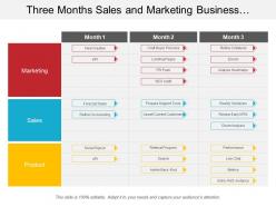 Three months sales and marketing business development swimlane
