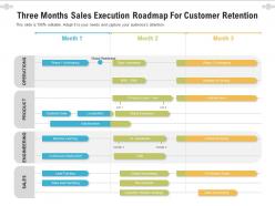 Three months sales execution roadmap for customer retention