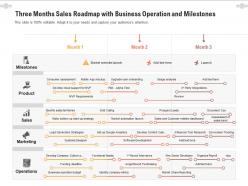 Three months sales roadmap with business operation and milestones
