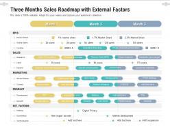 Three Months Sales Roadmap With External Factors
