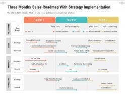 Three Months Sales Roadmap With Strategy Implementation