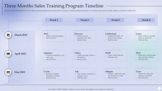 Three Months Sales Training Program Timeline