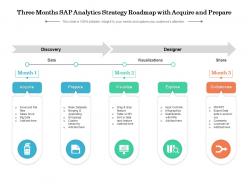 Three Months SAP Analytics Strategy Roadmap With Acquire And Prepare
