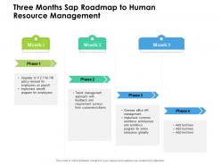 Three Months Sap Roadmap To Human Resource Management