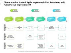 Three Months Scaled Agile Implementation Roadmap With Continuous Improvement