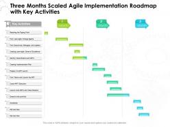 Three months scaled agile implementation roadmap with key activities