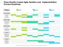 Three Months Scaled Agile Iteration And Implementation Process Roadmap
