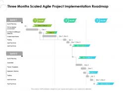 Three months scaled agile project implementation roadmap