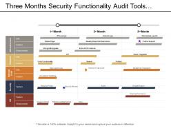 Three months security functionality audit tools development timeline