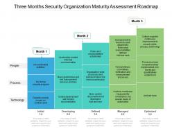 Three months security organization maturity assessment roadmap