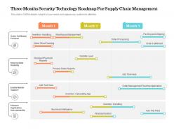 Three months security technology roadmap for supply chain management
